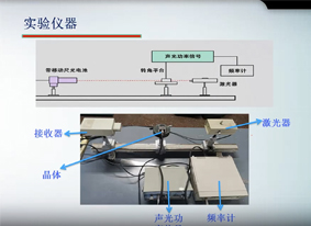 声光效应实验仪器介绍